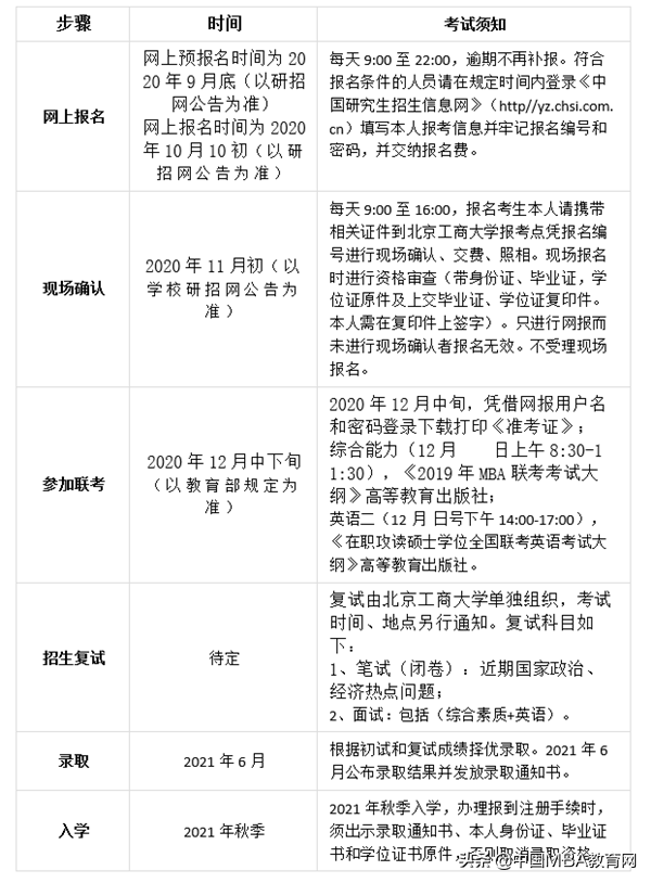 MBA招生 | 北京工商大学2021年工商管理硕士（MBA）招生简章