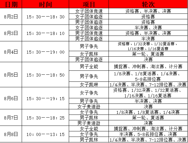 bmx奥运会项目有哪些(调整！东京奥运会自行车项目赛历公布)