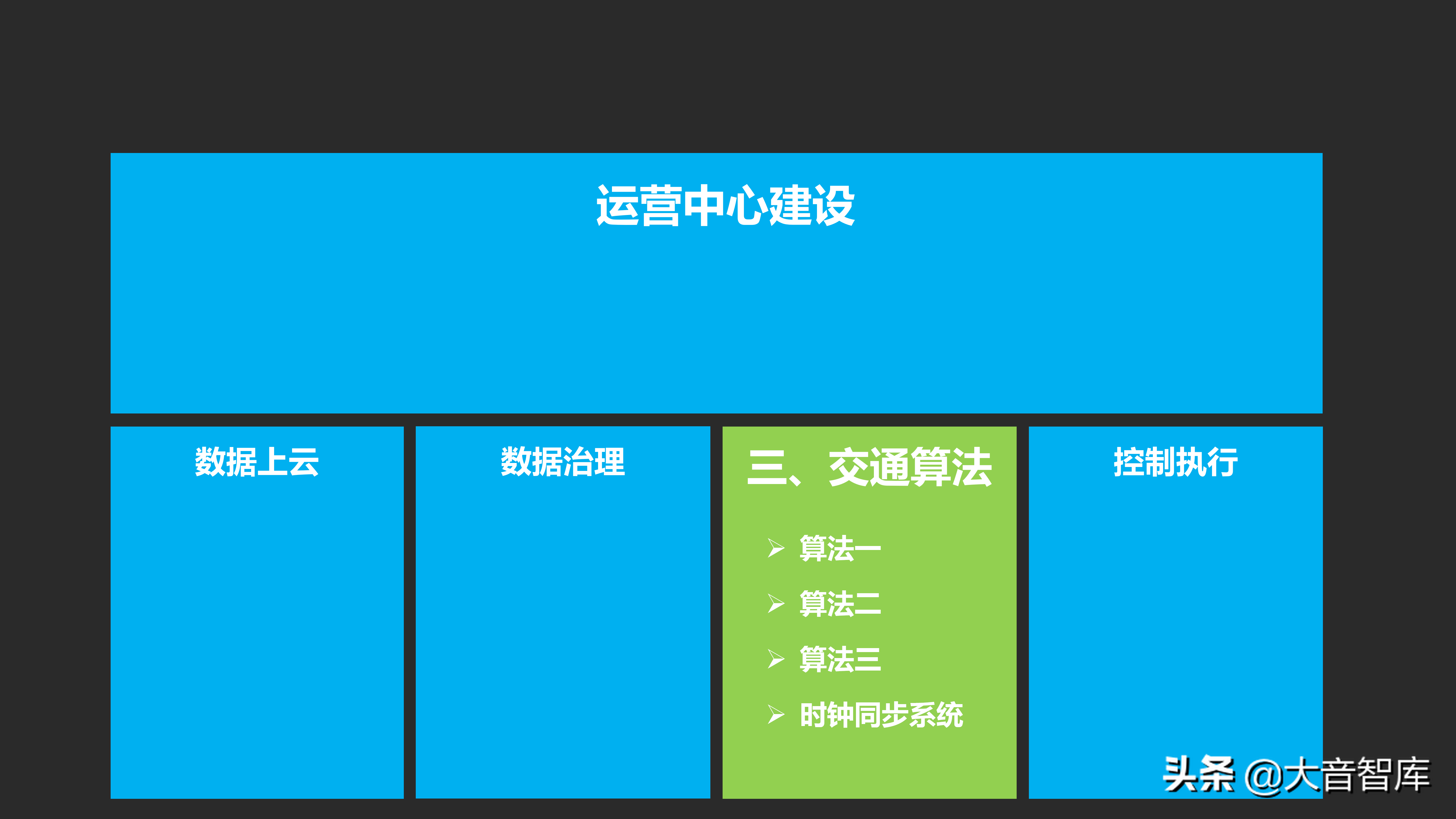 城市数据大脑项目汇报方案