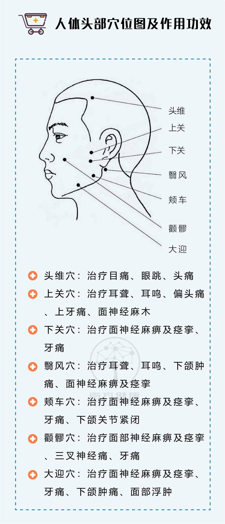 139个常见穴位集合，个个可治病！一看就会，值得收藏！