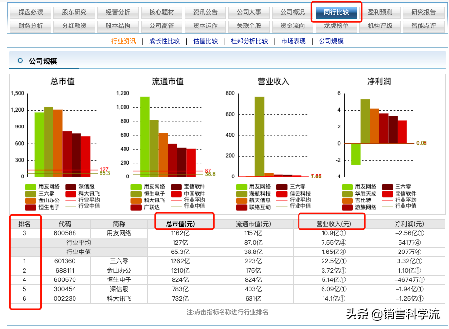 销售从业者的自我修养——财报速度