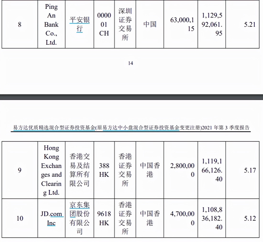 买入食品饮料、银行，卖出医药、互联网！张坤最新观点：优质公司估值没有泡沫，未来三至五年可更乐观