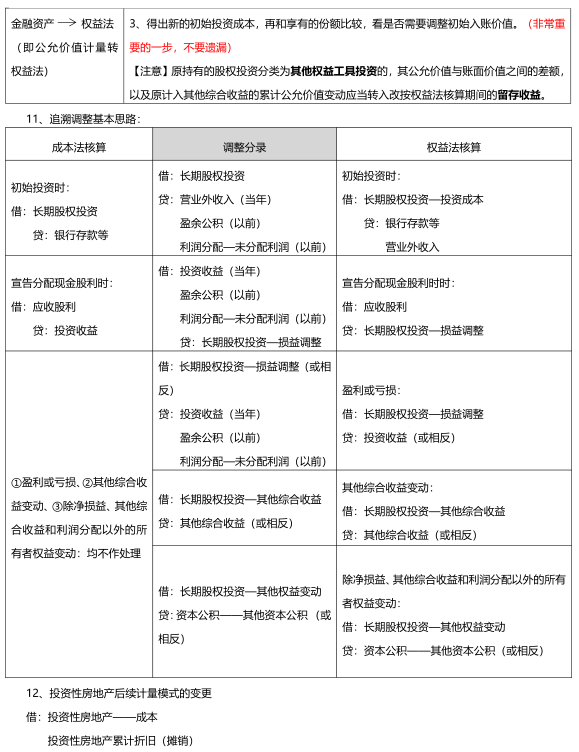 21年中级会计3科：考前内部考点总结，7天背完，刷题80分+
