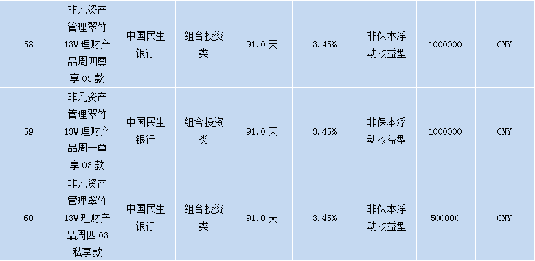 各个银行理财产品,各大银行理财