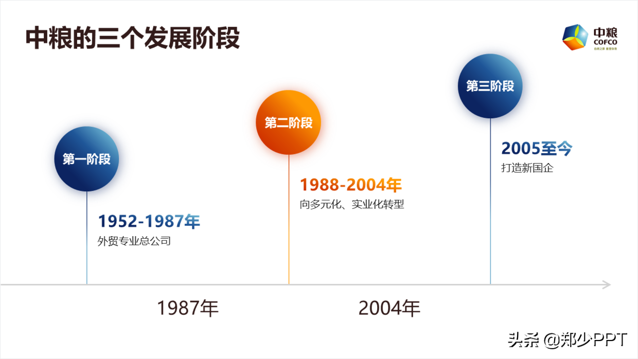 帮粉丝修改了一份集团培训PPT，粉丝：这渐变效果很赞