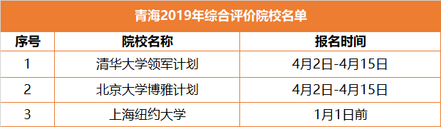 升学途径之综合评价，全解读