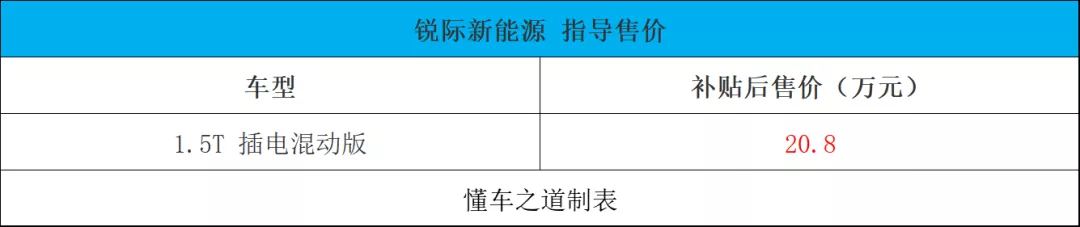 长城火炮皮卡、2022款路虎卫士、宝骏Valli旅行车｜一周新车