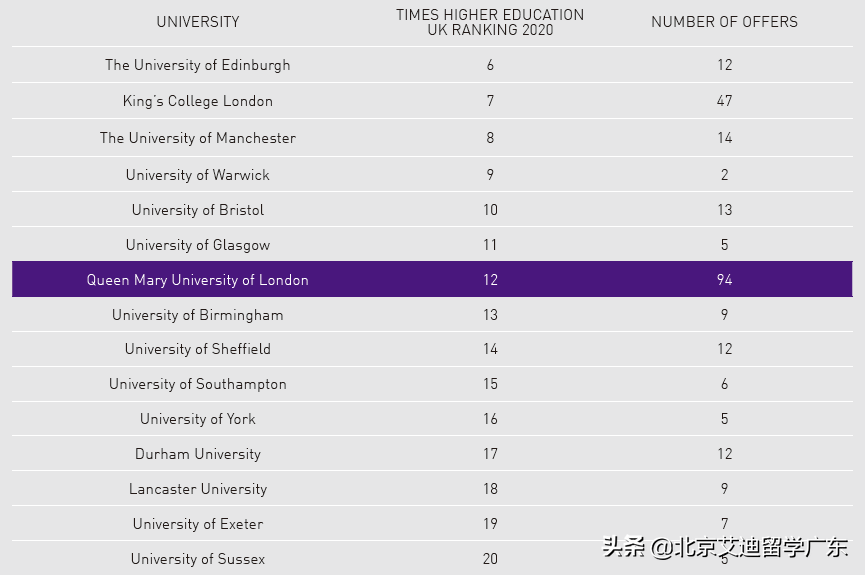 伦敦大学国际预科，助你升读到LSE、伦敦国王学院等顶级名校
