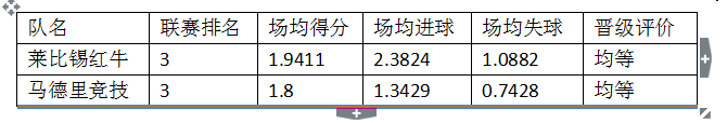 拜仁曼城最具统治力(12支劲旅逐鹿欧冠，拜仁曼城皇马巴萨谁将笑到最后？看数据咋说)