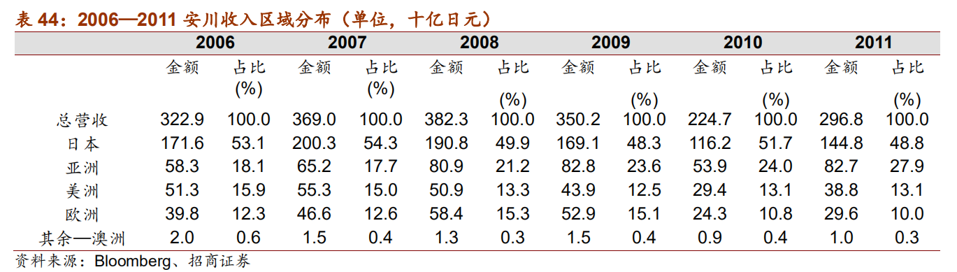日本自动化五巨头：欧姆龙、安川电机、发那科、三菱电机、松下