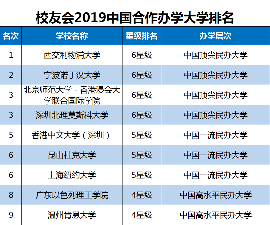 2019中国大学综合实力排行榜100强出炉