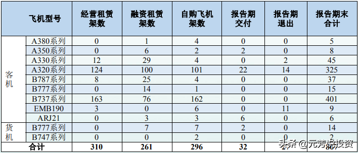 中國十大航空公司排名出爐，廈航連續34年實現盈利