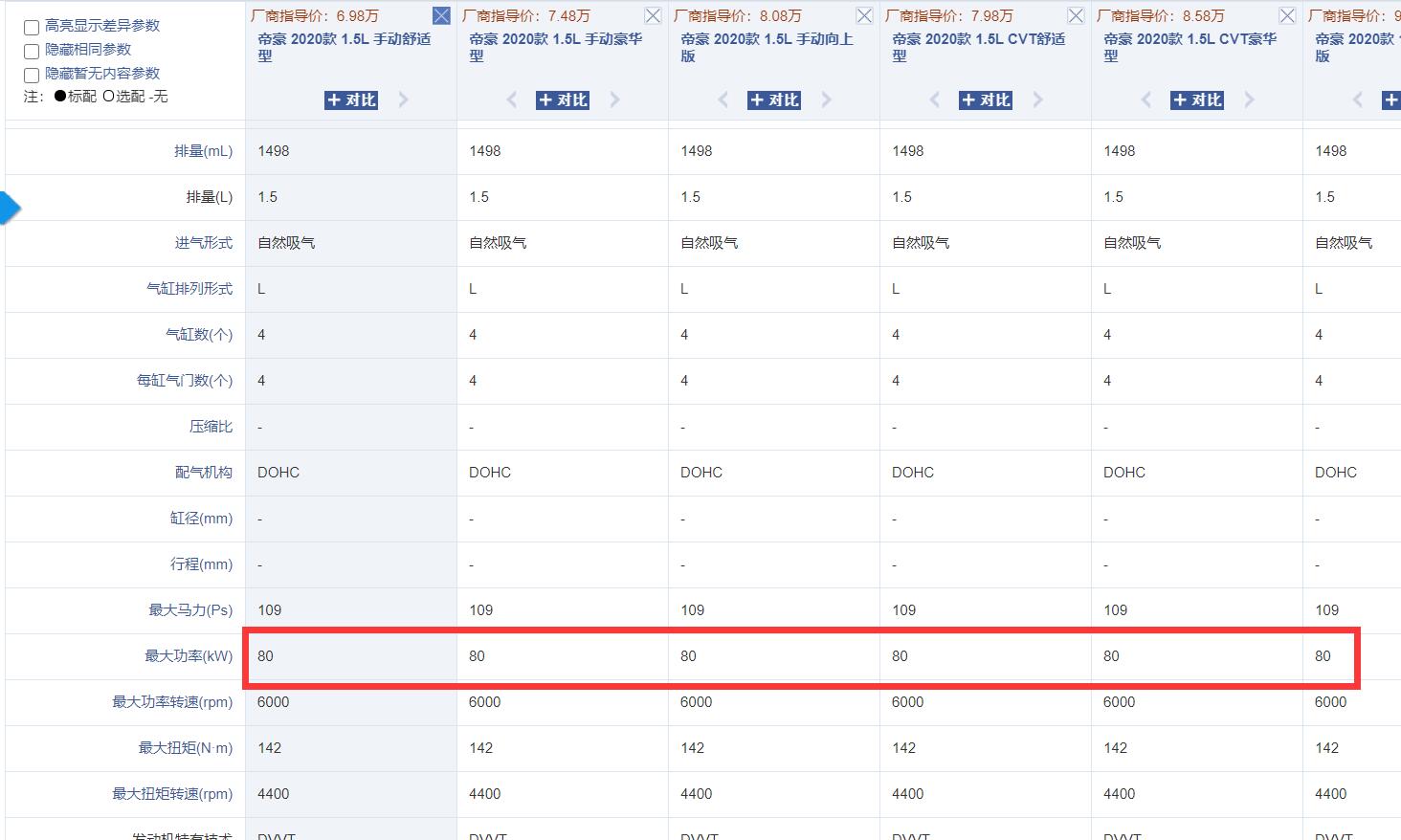 2020年卖出132万辆之后，吉利汽车暴露了三大弊病