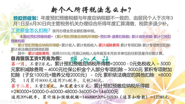 劳务费起征点,劳务费起征点2021