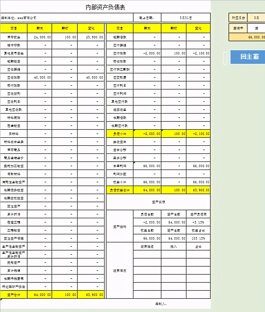 企业可以不做，财务不能不懂的内账处理方式，做账全攻略