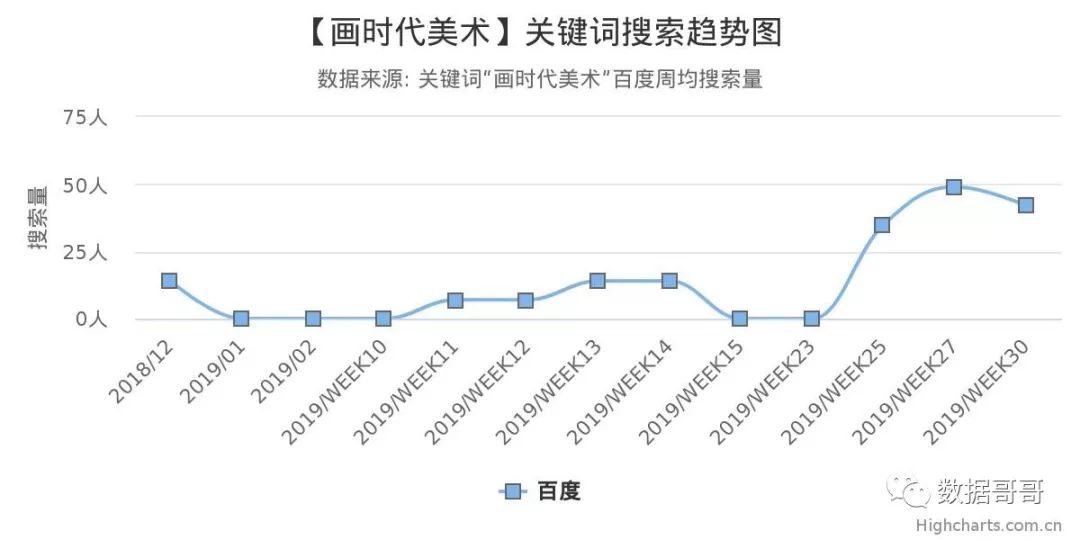 100个教育加盟品牌近期网民搜索趋势「第四集」