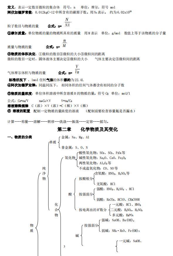 高中高考化学知识点总结复习整理（打印版）