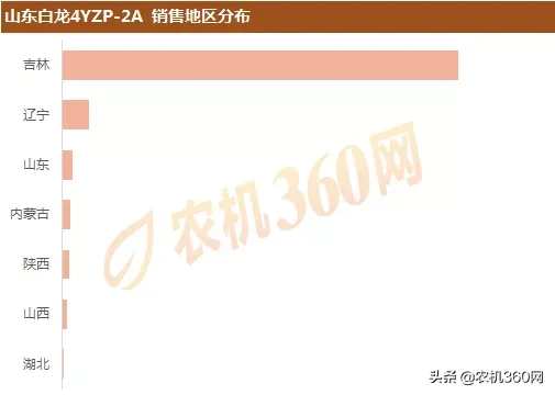 2019年兩行玉米收：熱銷產(chǎn)品及銷售區(qū)域盤點(diǎn)