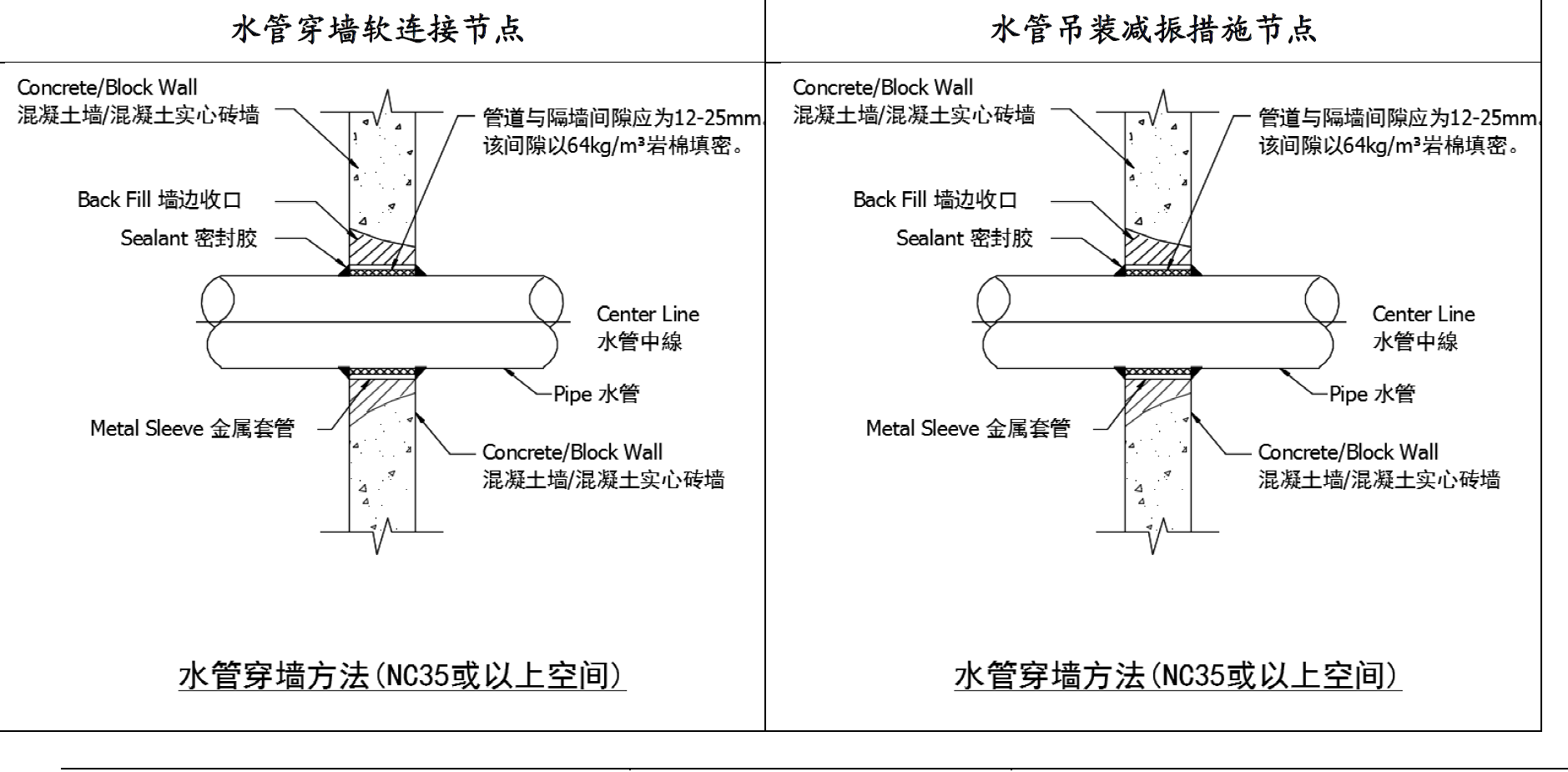 化工厂空压机噪声控制方案