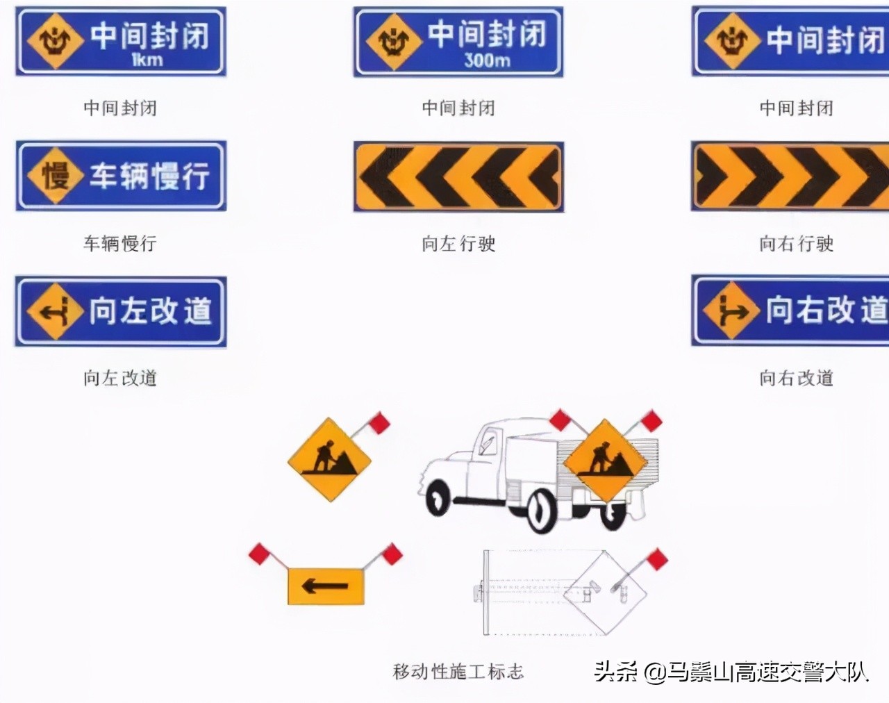 交通安全知识：交通安全标示大全及图解