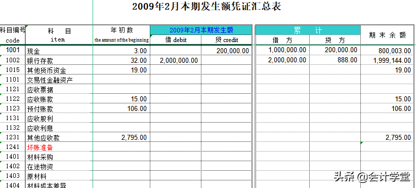 财务报表怎样做才能既简单对账又不出错，你需要这些表格
