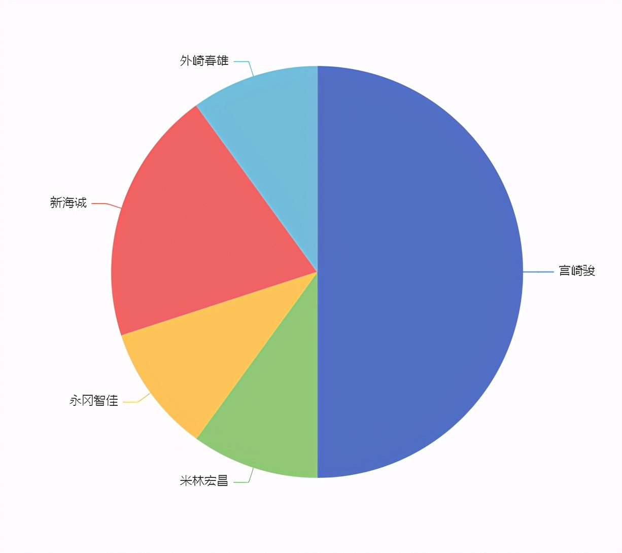 日本本土动漫电影票房排名TOP10