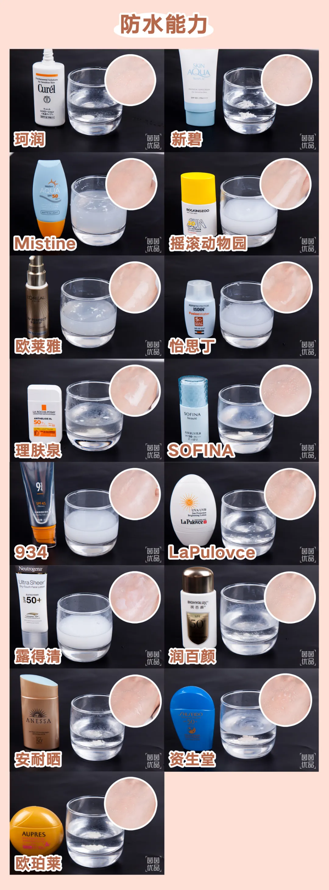 测评15款网红防晒!某宝销量6W+,我劝你别买