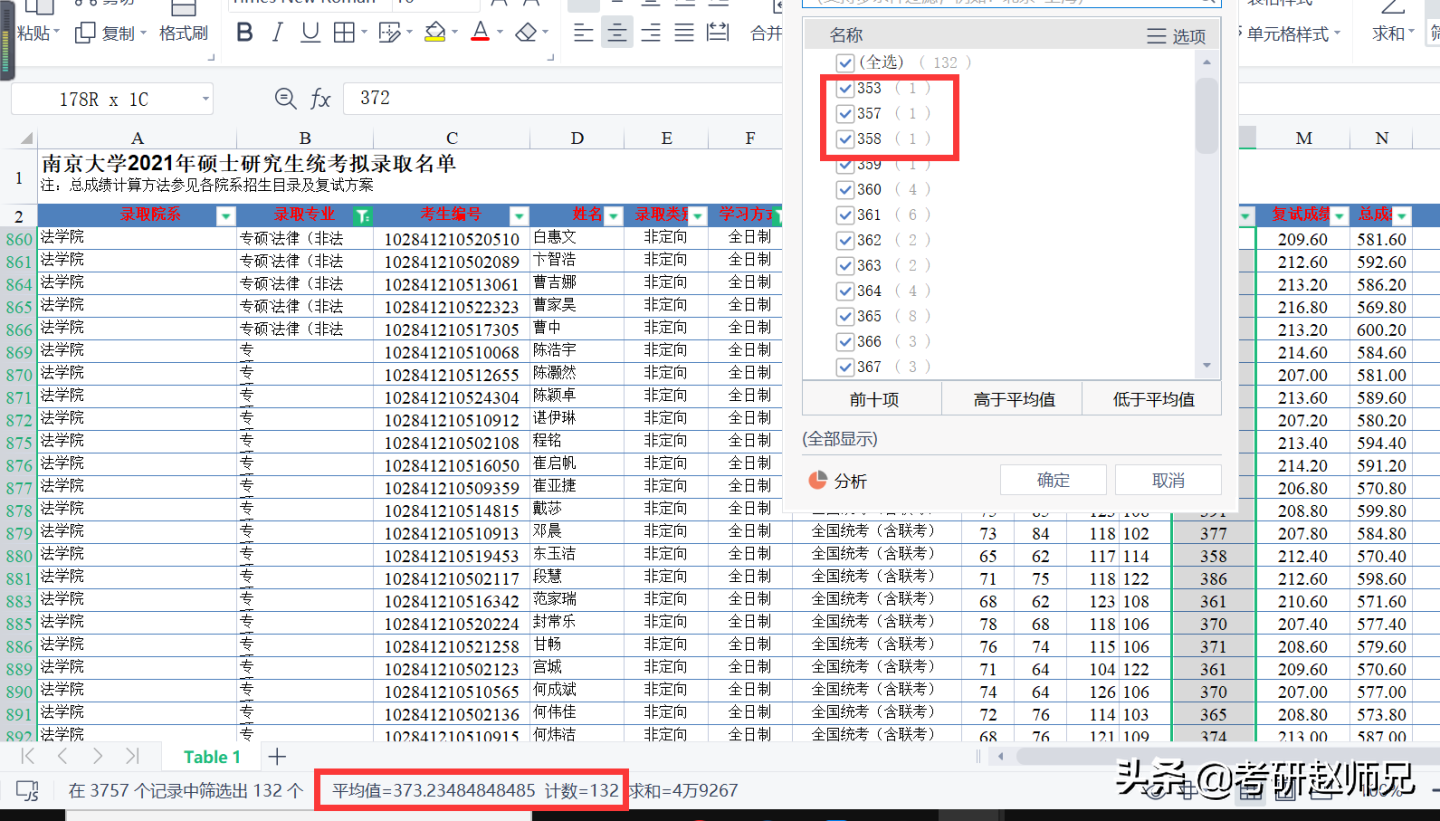 法律（非法学）硕士考研信息数据汇总（江苏省）