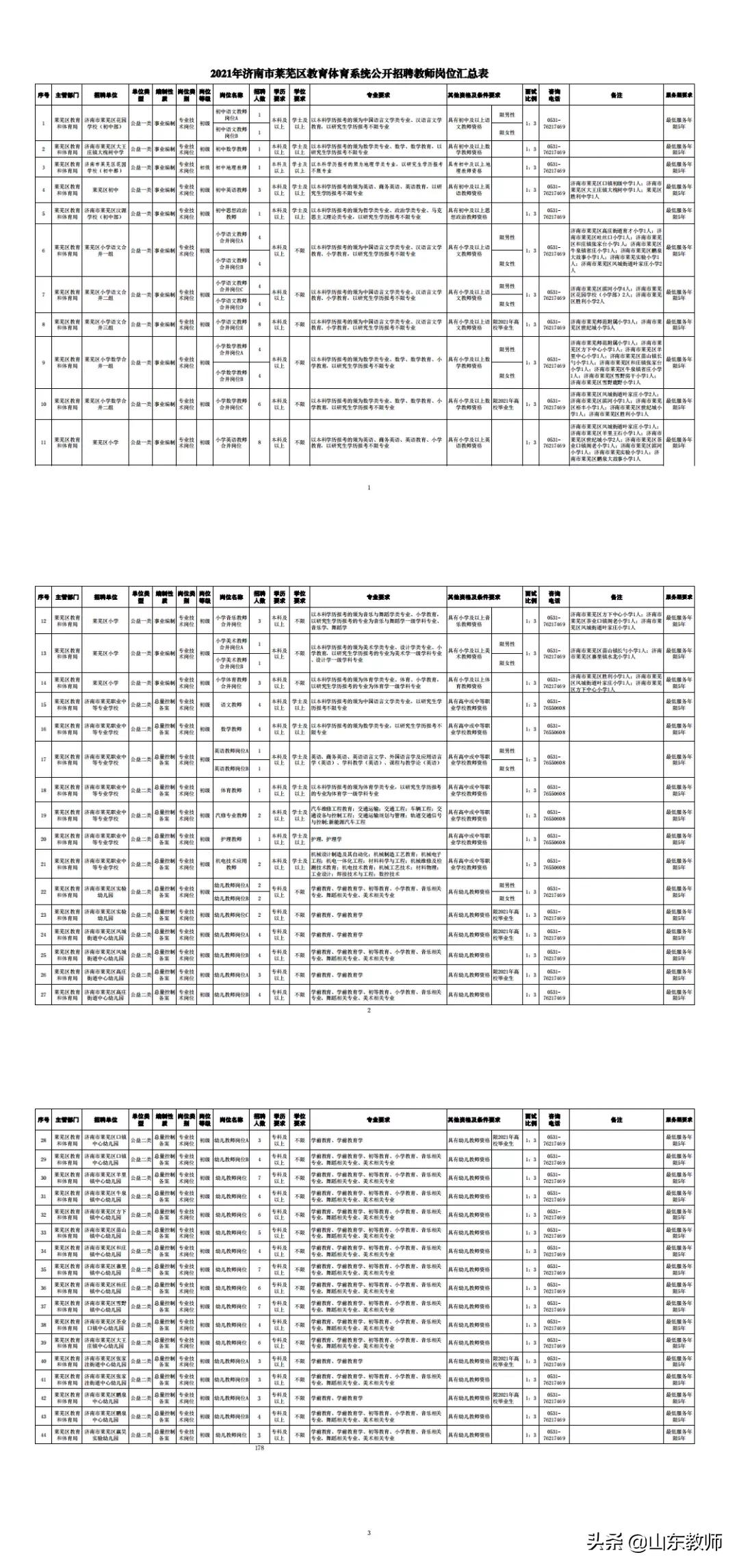 2021年济南市莱芜区教育体育系统公开招聘教师简章(178人)
