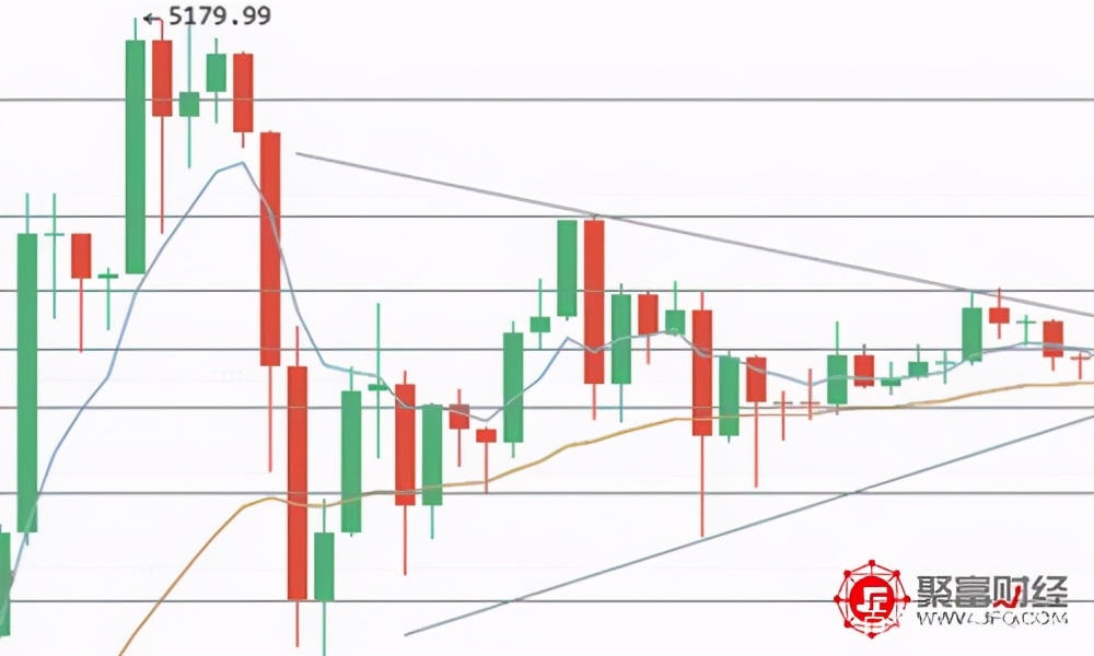 币圈小白想要了解的区块链基础知识汇总