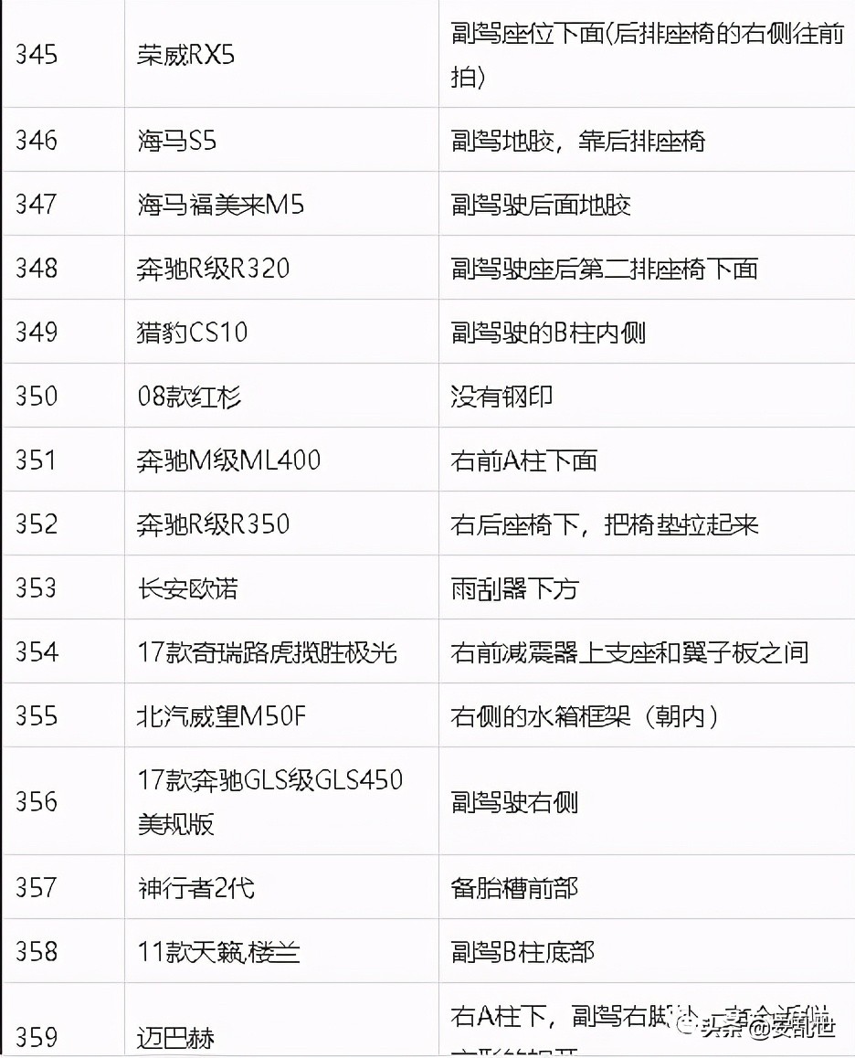 车架号位置大全 | 常见车型车架号位置参考