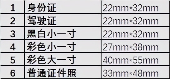 六寸照片(5寸、6寸、7寸、8寸以上证件照如何制作及常用证件照尺寸)