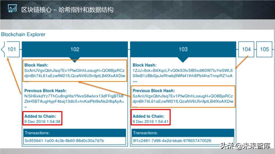 这个区块链报告太生动了：区块链核心技术和应用（64页PPT）