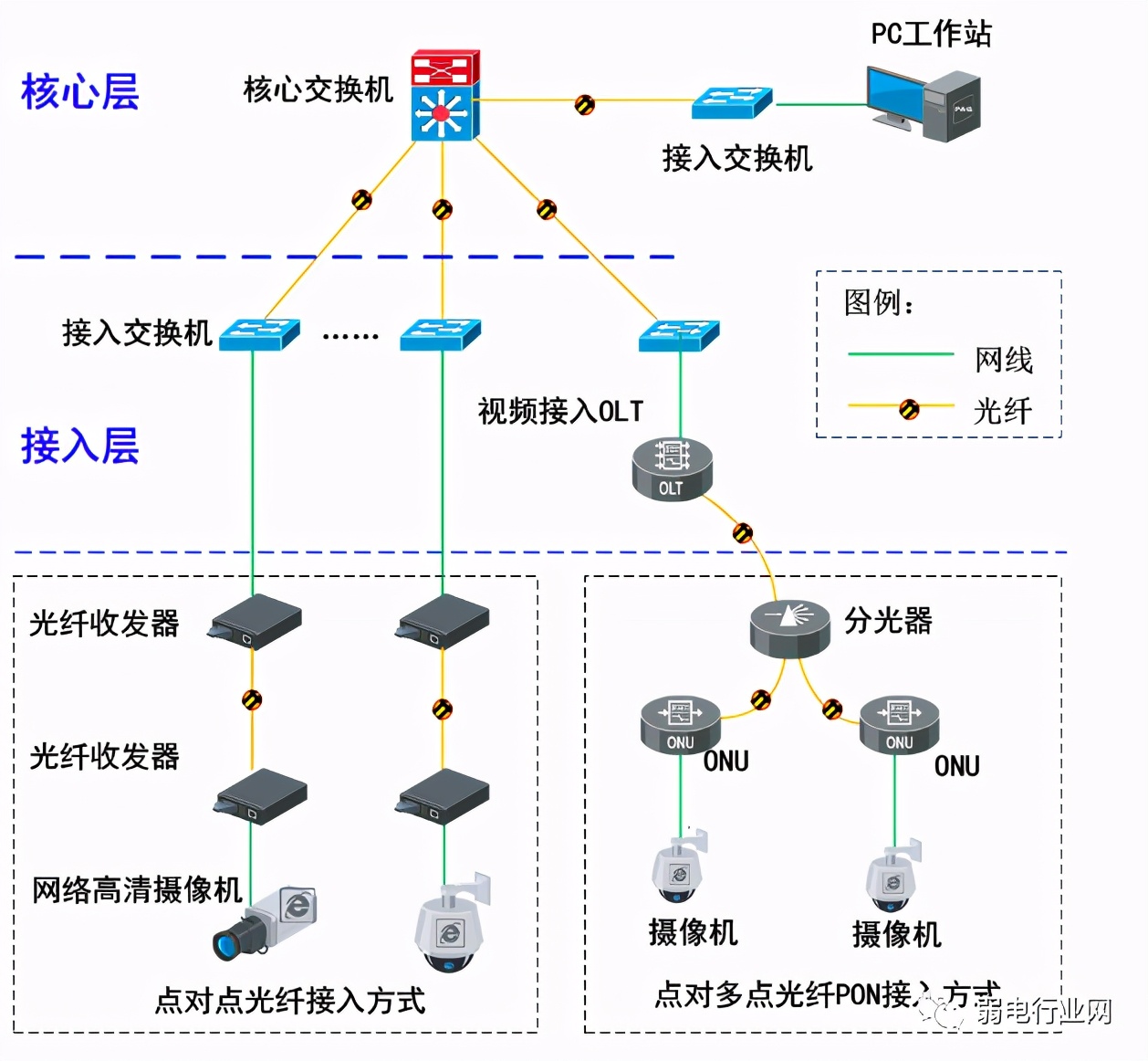 光纤入户设备(光纤入户、家用宽带最常用的网络设备有哪些？)