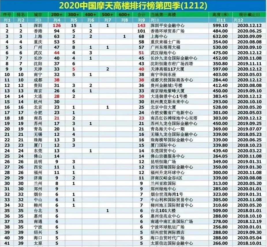 印度国土面积有多大(印度人口近14亿，但面积却不到中国31%，为何不流行建高楼？)