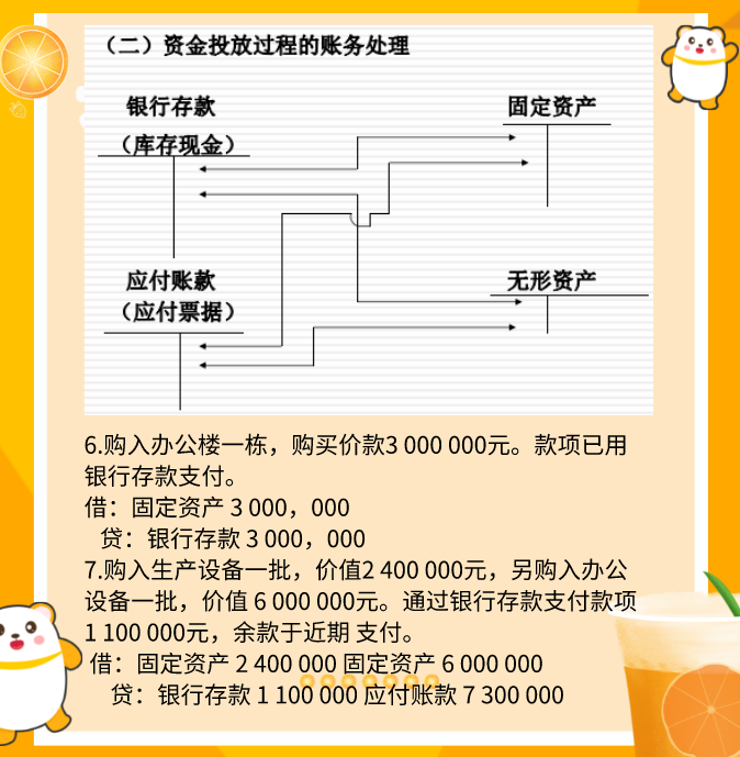 财务人员必学：全套账会计分录及案例解析，不论工作、考证都能用