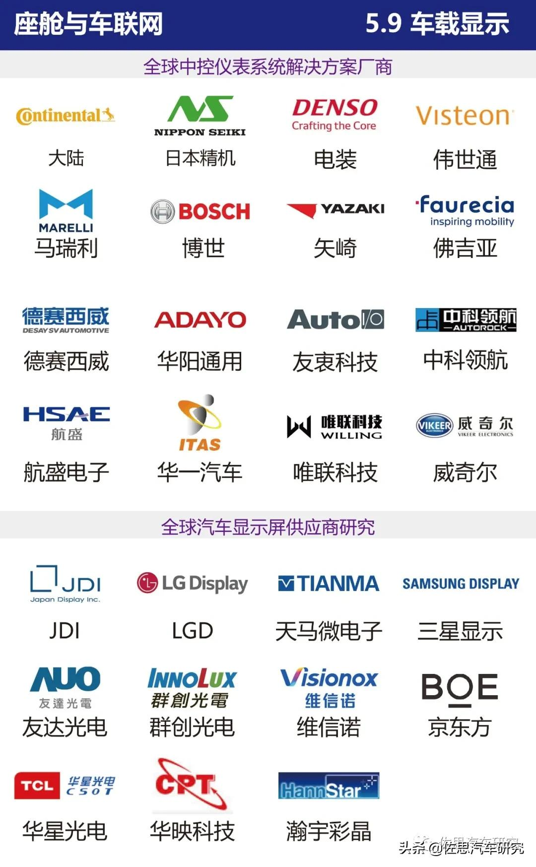智能网联汽车产业链全景图（2021年4月版）