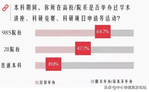 985、211和普通大学到底有哪些区别？