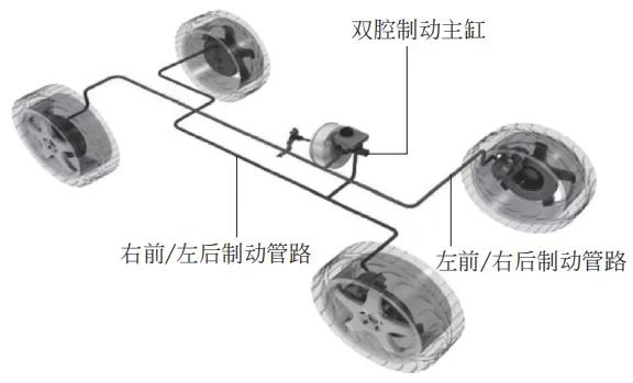 汽车技术：底盘知识