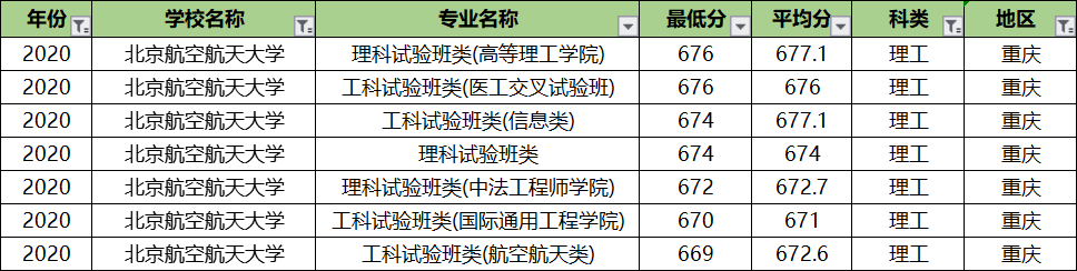 北京航空航天大学专业录取分排名：王牌专业反而垫底？没想到