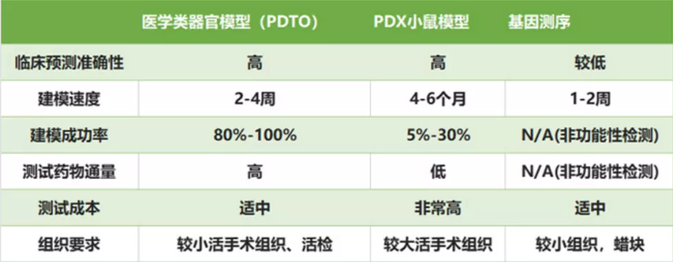 “抗癌方舟计划”-突破绝境，为生命续航