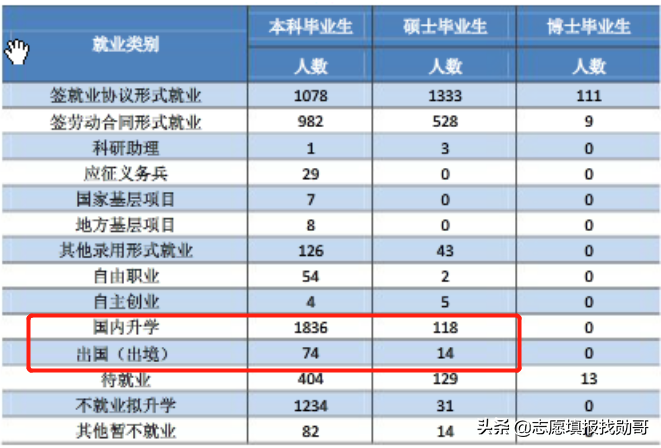 这所老牌机械院校，2次无缘211，又落选“双一流”，实在可惜