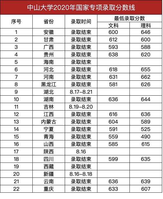 中大对决武大，同是中坚九校，谁更强？