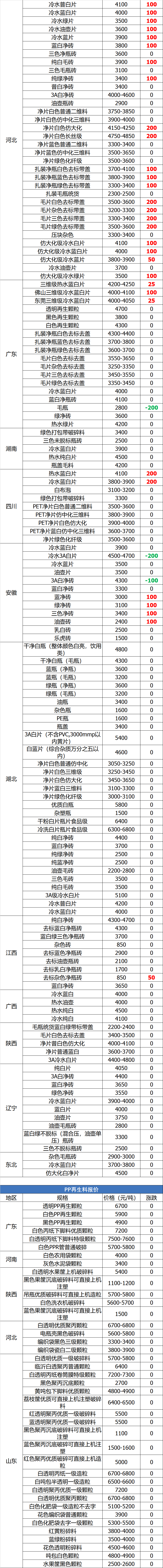 保定纸厂招聘（7月6日废纸）