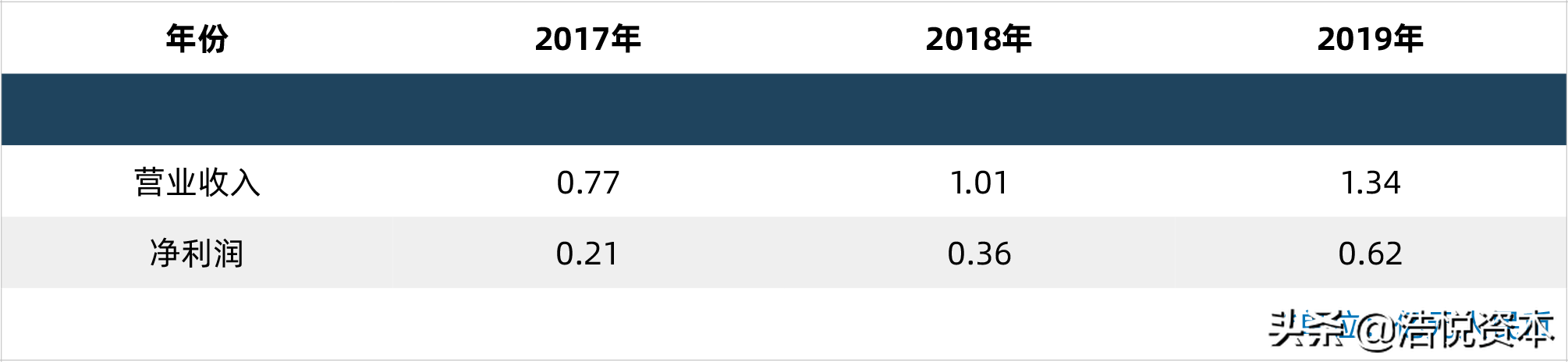 新冠药物纳入医保目录调整方案，年度医保目录调整正式走向常态化