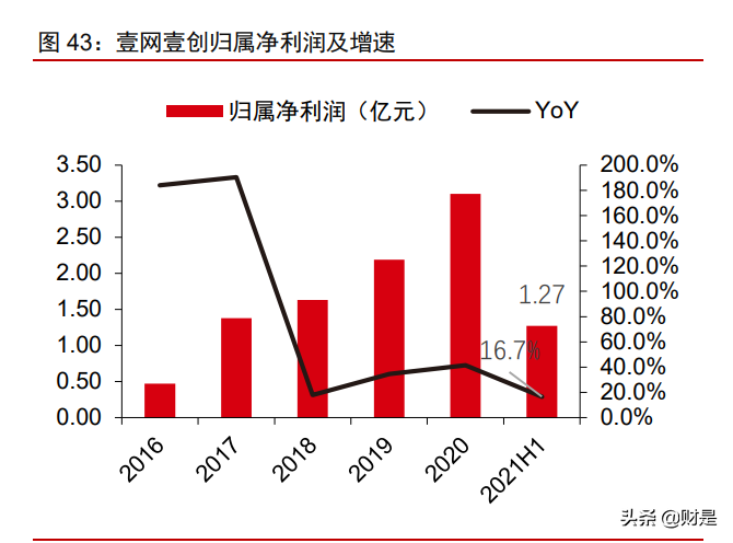 美妆化妆品行业四季度投资策略：以成长化解估值，以跨越打破瓶颈