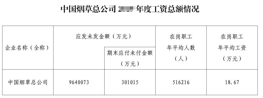 报考“中国烟草”铁饭碗，这五大专业的毕业生更吃香，你在其中吗