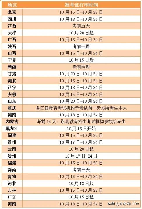 2021年各省成人高考报名考试时间及准考证打印时间-第3张图片-专升本网 2021年各省成人高考报名考试时间及准考证打印时间-第3张图片-专升本网