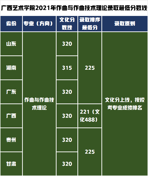 安徽二本公辦大學(xué)排名及分?jǐn)?shù)線(xiàn)_安徽二本大學(xué)排行榜及分?jǐn)?shù)線(xiàn)_安徽二本學(xué)校分?jǐn)?shù)線(xiàn)排名