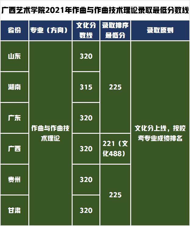 江西二本高校排名_江西最好的二本大学排名_江西二本较好的大学排名